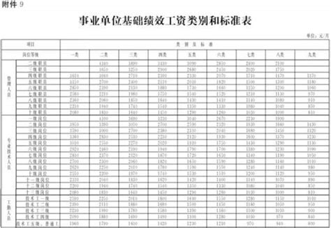 河北沧州工资10000-15000的工作