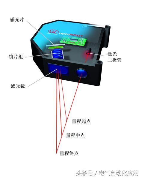 河北激光测距传感器原理及应用