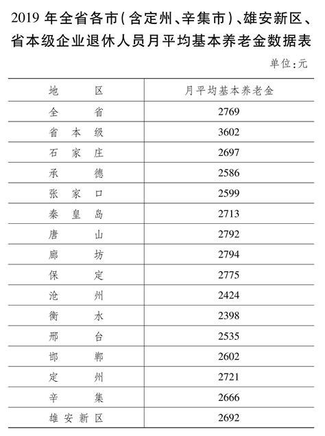 河北省工资一览表