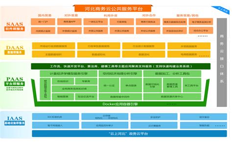 河北seo系统管理模式