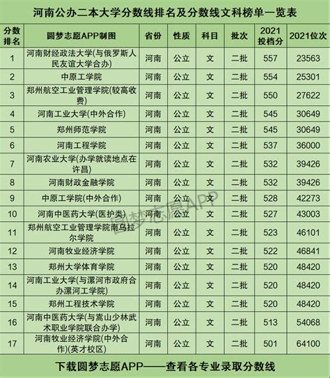 河南大学学费一览表