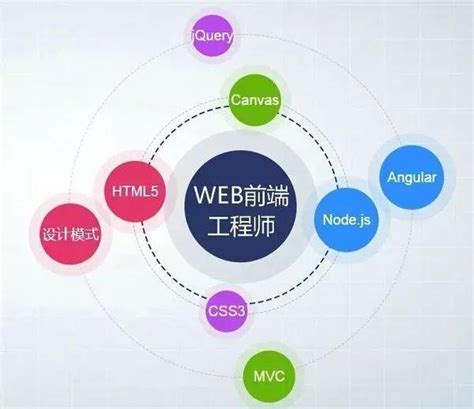 河南正规网络开发包括什么