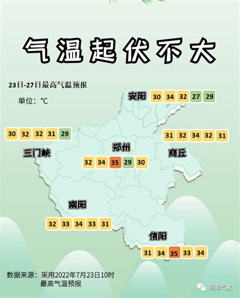 河南省下周天气预报