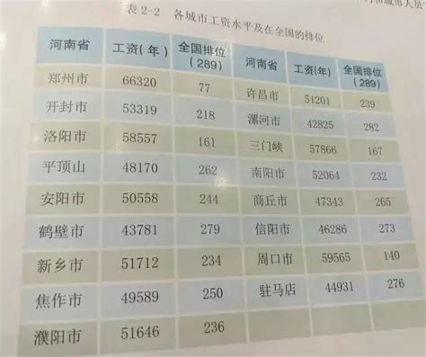 河南省南阳市平均工资是多少
