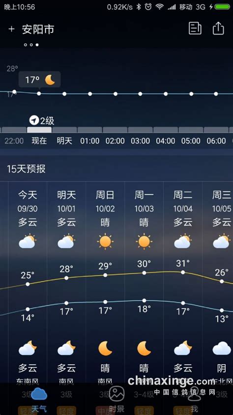 河南省天气预报查询一周15天
