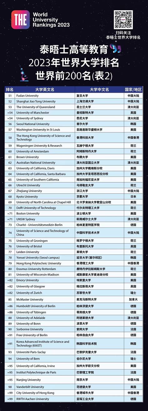 泰晤士中国大学排行榜
