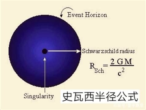 洛希极限和史瓦西半径的关系