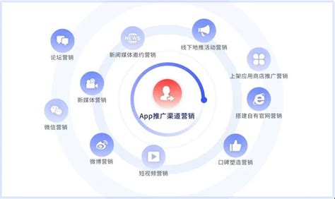 洛阳app推广渠道