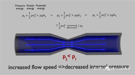 流体力学密度乘流速的平方