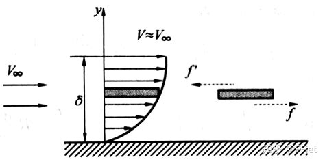 流体的压缩系数与密度的关系