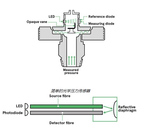 测压传感器结构图解