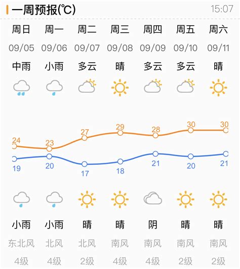 济南今明两天天气