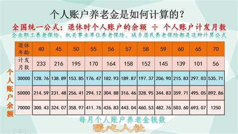 济南企业退休工资2023年计算