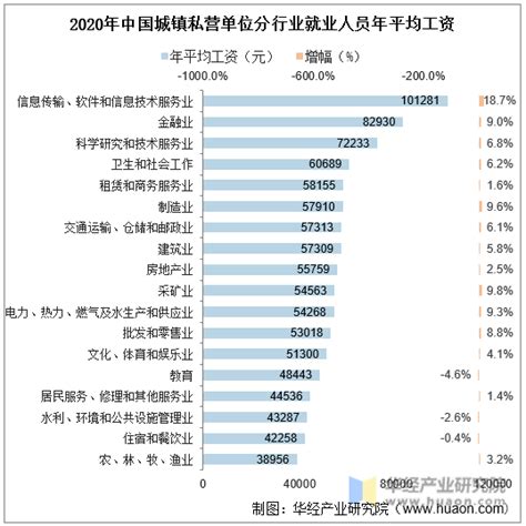 济南各区平均工资2020