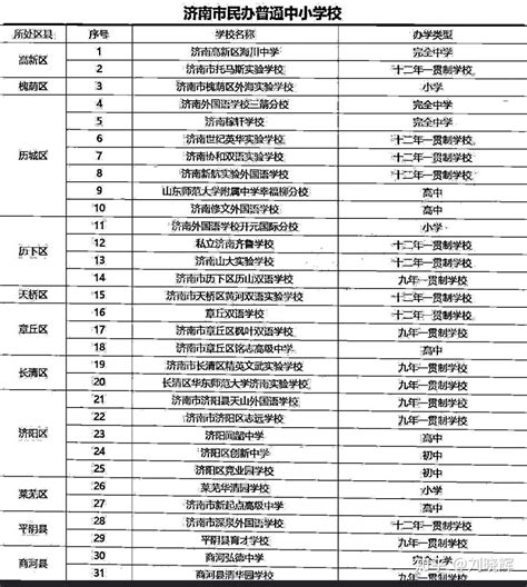 济南小学名单一览表