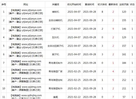 济南新闻网站排名