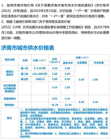 济南水费收费标准2023