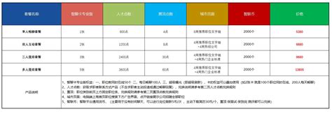 济南seo服务平台收费标准