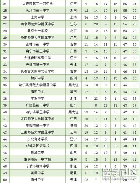 浙江省高中排名前50强有哪些学校