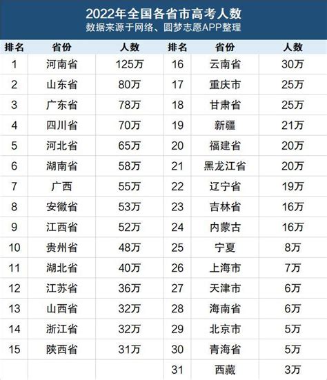 海南省2022年考生多少人