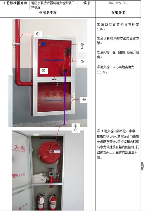 消火栓箱安装规范标准
