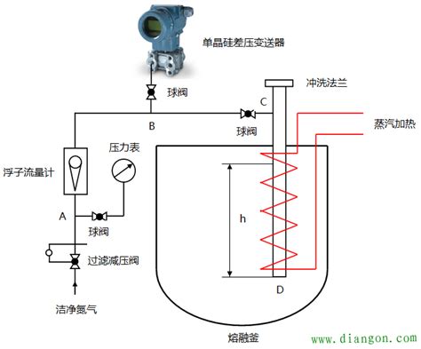 涡流传感器测液位原理