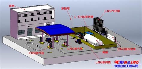 液化气站建站流程图片