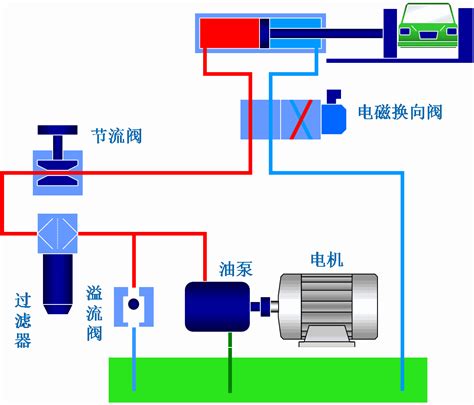 液压原理图中油缸位移传感器