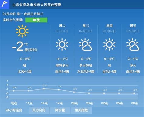 淄博天气预报查询一周