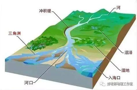 淮河水源是怎么形成的