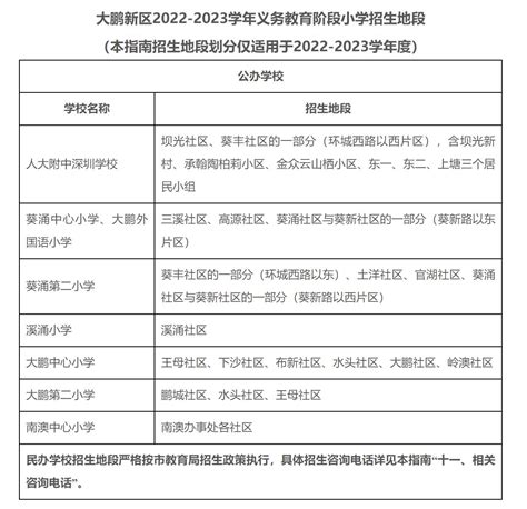 深圳一年级学位申请