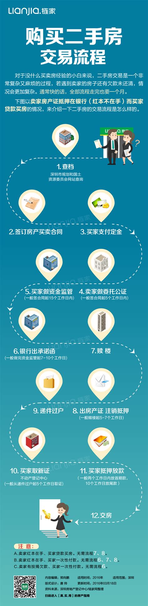 深圳二手房贷款流水政策