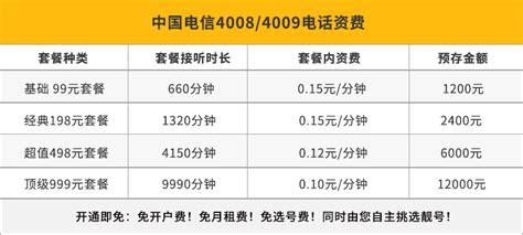 深圳全国400电话套餐费用标准