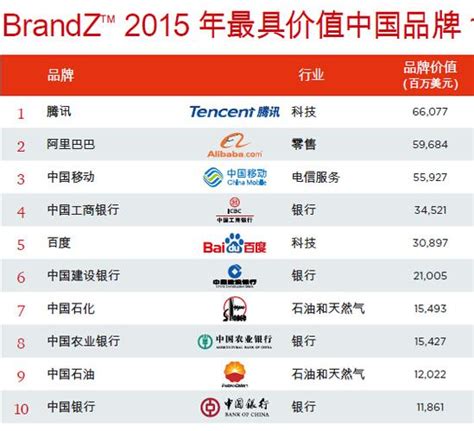 深圳十大软件公司排名