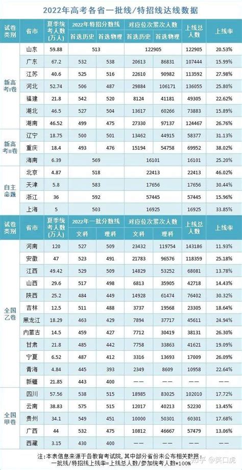 深圳各区高中一本上线率