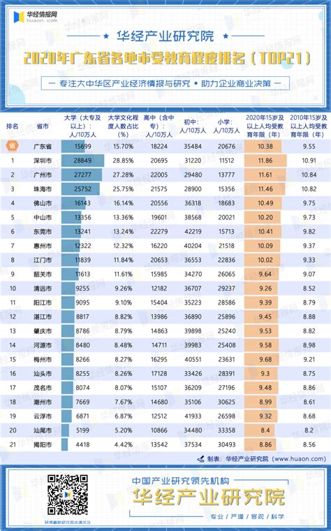 深圳基础教育排名