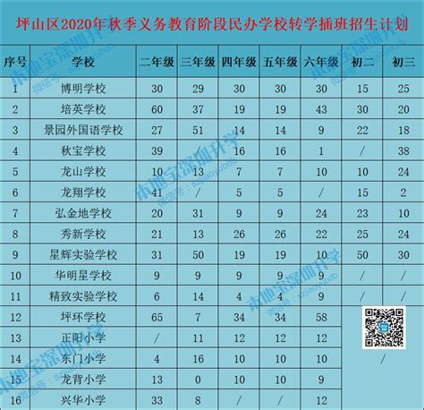 深圳学位排名一览表