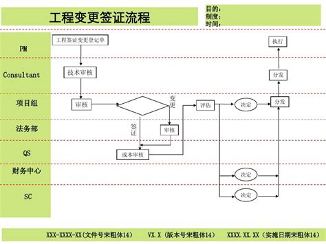 深圳工作签证办理流程图