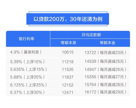 深圳市房贷利率