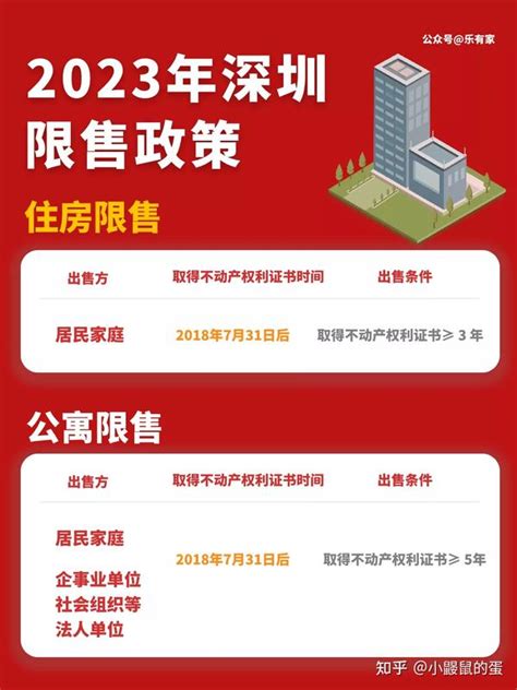 深圳市房贷政策