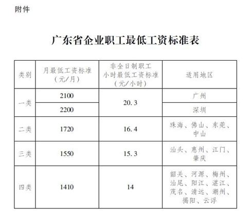深圳市最低时薪资标准是