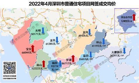 深圳房价2022最新价格