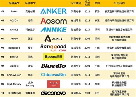 深圳有哪些比较好的电商公司