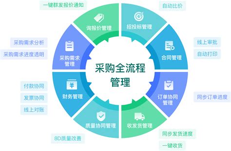 深圳网上培训软件供应商