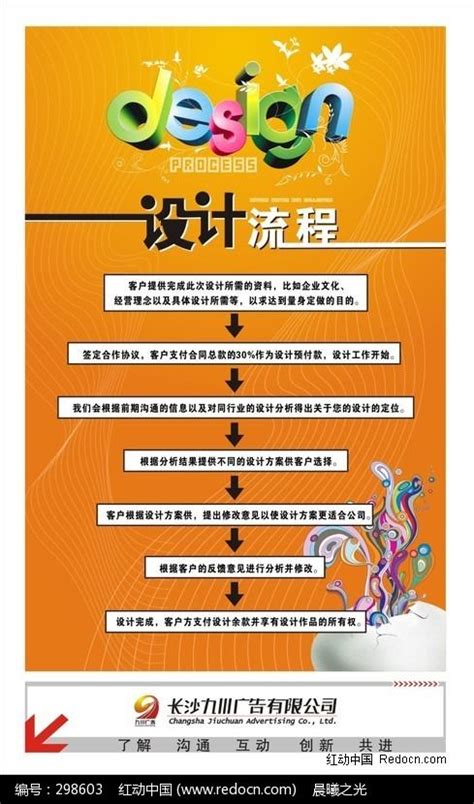 深圳网站广告设计流程