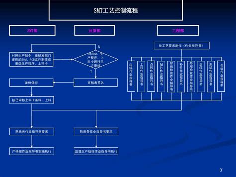 深圳网站建设完整详细流程图