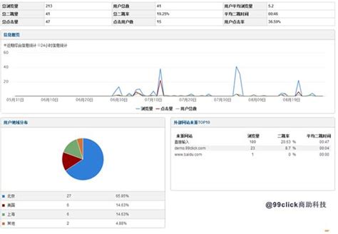 深圳网站页面优化分析