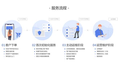 深圳网页开发外包多少钱