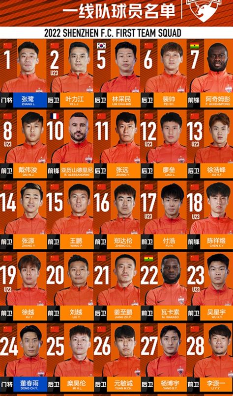 深圳队球员名单