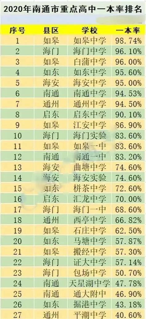 深圳高中一本录取率排名